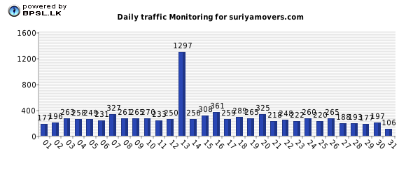 Business People Traffic